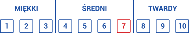 Skala twardości
